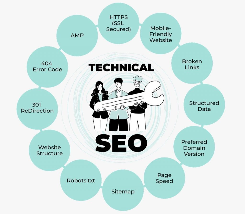 Technical SEO Audit